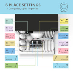 Compact Countertop Dishwasher – 6 Place Capacity | 8 Smart Wash Modes (ECO, Glass, Baby Care) | Energy Efficient & Space-Saving